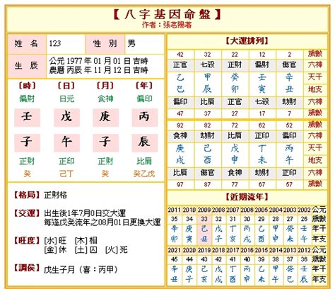 八字看五行|免費八字算命、排盤及命盤解說，分析一生的命運